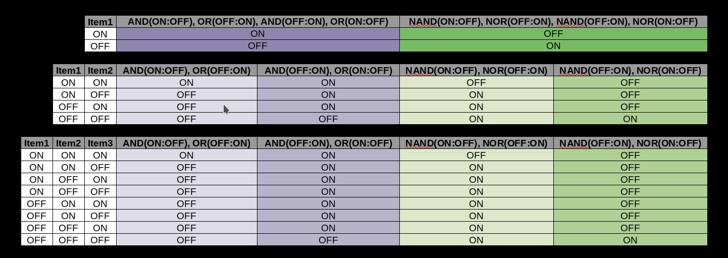 ../../_images/Truth_Table.png